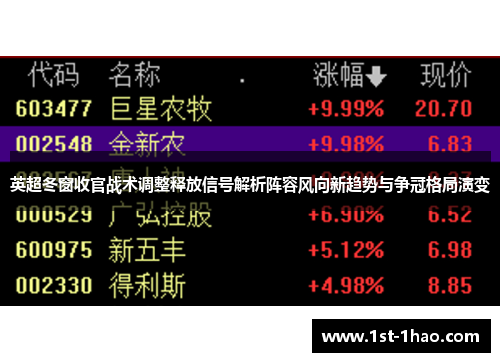 英超冬窗收官战术调整释放信号解析阵容风向新趋势与争冠格局演变