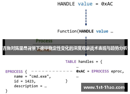 吉鲁对阵里昂背景下德甲稳定性变化的深度观察战术表现与趋势分析 吉鲁对阵里昂背景下德甲稳定性变化的深度观察战术表现与趋势分析