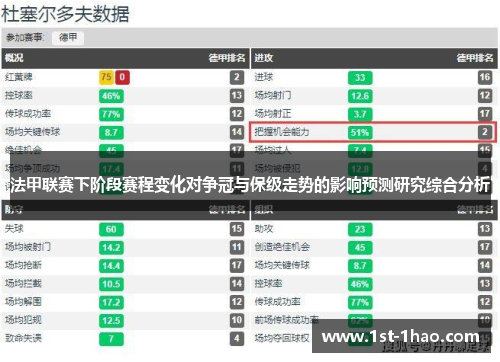 法甲联赛下阶段赛程变化对争冠与保级走势的影响预测研究综合分析 法甲联赛下阶段赛程变化对争冠与保级走势的影响预测研究综合分析