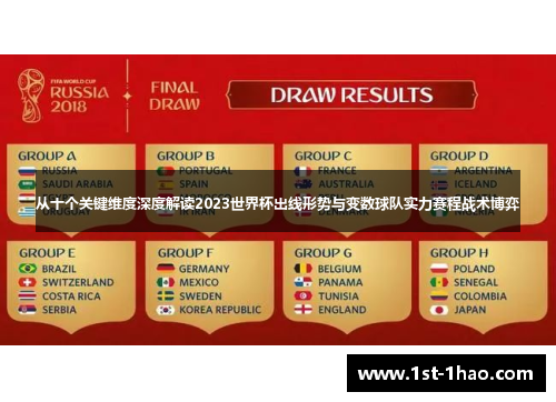 从十个关键维度深度解读2023世界杯出线形势与变数球队实力赛程战术博弈 从十个关键维度深度解读2023世界杯出线形势与变数球队实力赛程战术博弈