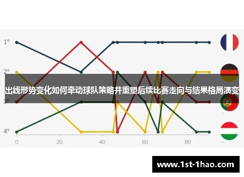 出线形势变化如何牵动球队策略并重塑后续比赛走向与结果格局演变