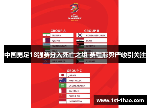 中国男足18强赛分入死亡之组 赛程形势严峻引关注