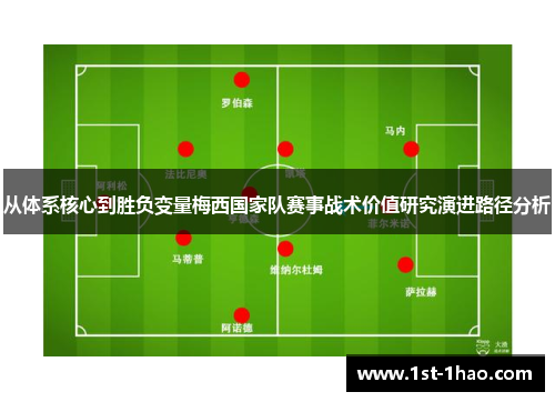 从体系核心到胜负变量梅西国家队赛事战术价值研究演进路径分析 从体系核心到胜负变量梅西国家队赛事战术价值研究演进路径分析