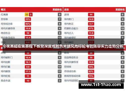 今夜英超密集赛程下板凳深度成胜负关键风向标轮考验阵容实力走势分析 今夜英超密集赛程下板凳深度成胜负关键风向标轮考验阵容实力走势分析