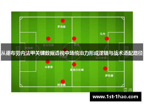 从德布劳内法甲关键数据透视中场统治力形成逻辑与战术适配路径 从德布劳内法甲关键数据透视中场统治力形成逻辑与战术适配路径