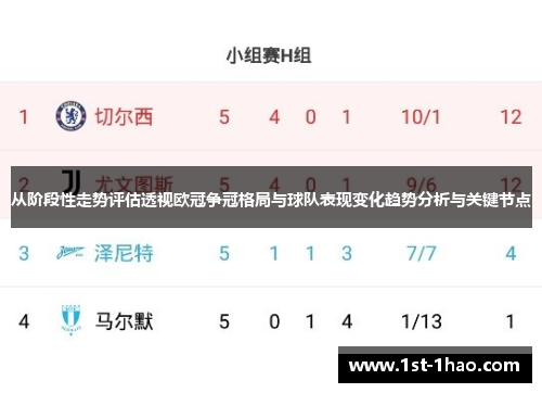从阶段性走势评估透视欧冠争冠格局与球队表现变化趋势分析与关键节点 从阶段性走势评估透视欧冠争冠格局与球队表现变化趋势分析与关键节点