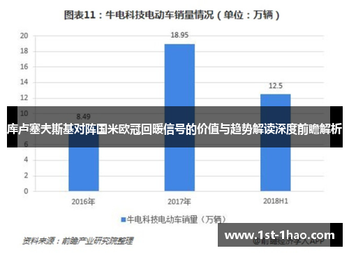 库卢塞夫斯基对阵国米欧冠回暖信号的价值与趋势解读深度前瞻解析 库卢塞夫斯基对阵国米欧冠回暖信号的价值与趋势解读深度前瞻解析