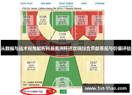 从数据与战术视角解析科曼美洲杯进攻端综合贡献表现与价值评估 从数据与战术视角解析科曼美洲杯进攻端综合贡献表现与价值评估