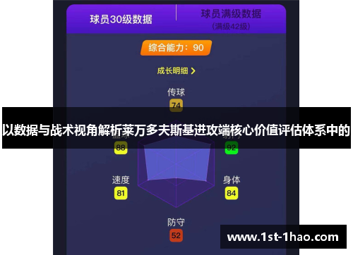 以数据与战术视角解析莱万多夫斯基进攻端核心价值评估体系中的 以数据与战术视角解析莱万多夫斯基进攻端核心价值评估体系中的
