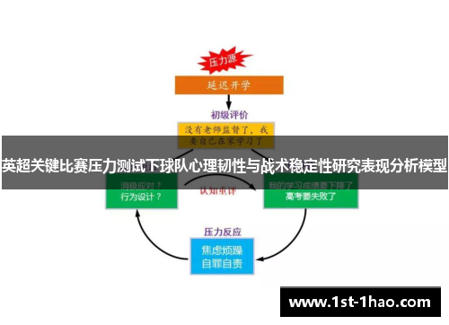英超关键比赛压力测试下球队心理韧性与战术稳定性研究表现分析模型 英超关键比赛压力测试下球队心理韧性与战术稳定性研究表现分析模型